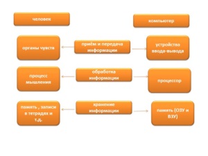 Чем опасен Антивирус Касперского?
